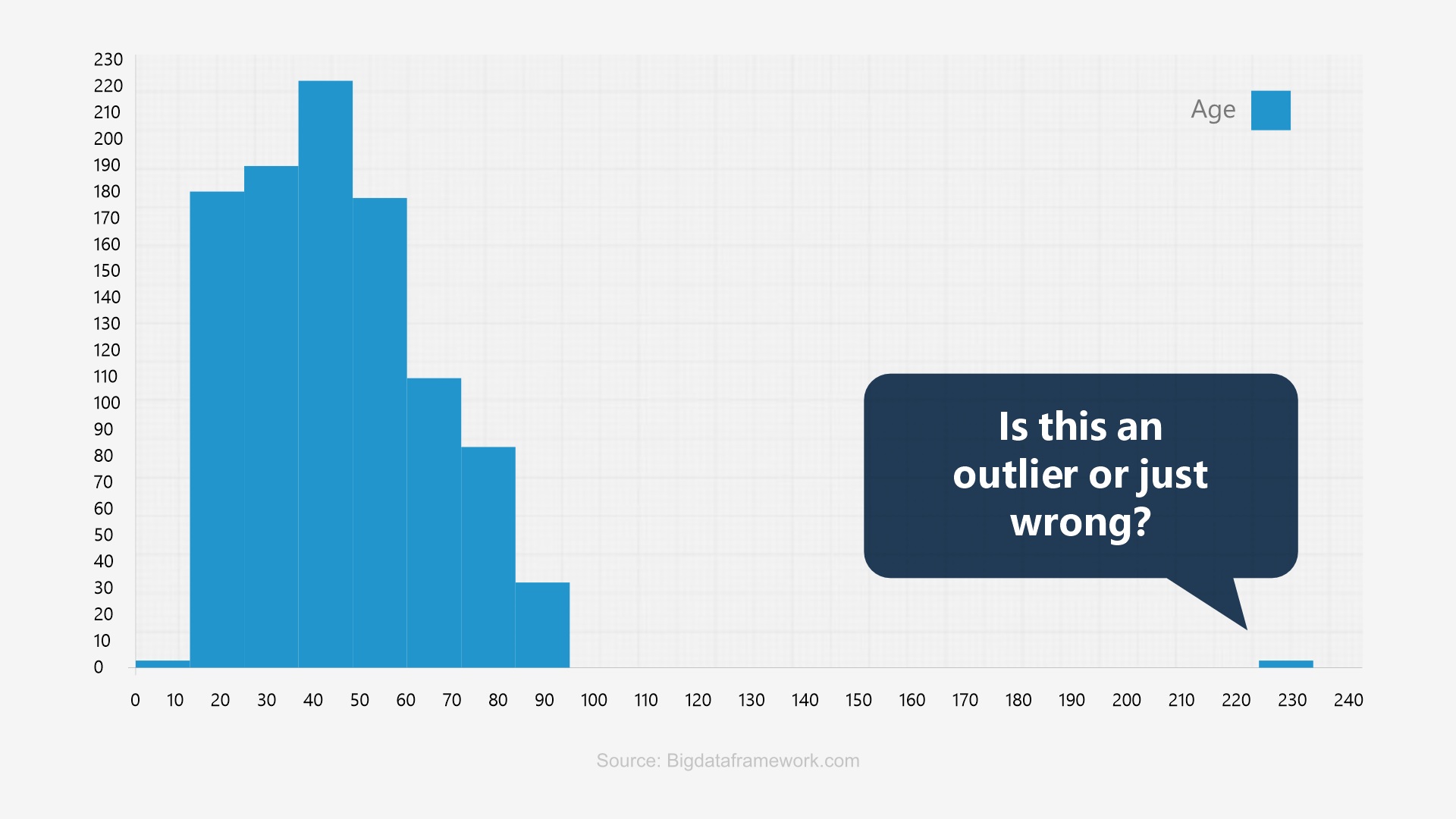 Outliers