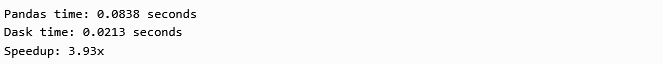 Output using Dask Output