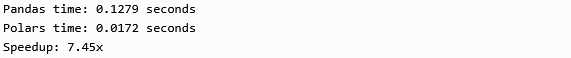 Output using Polars
