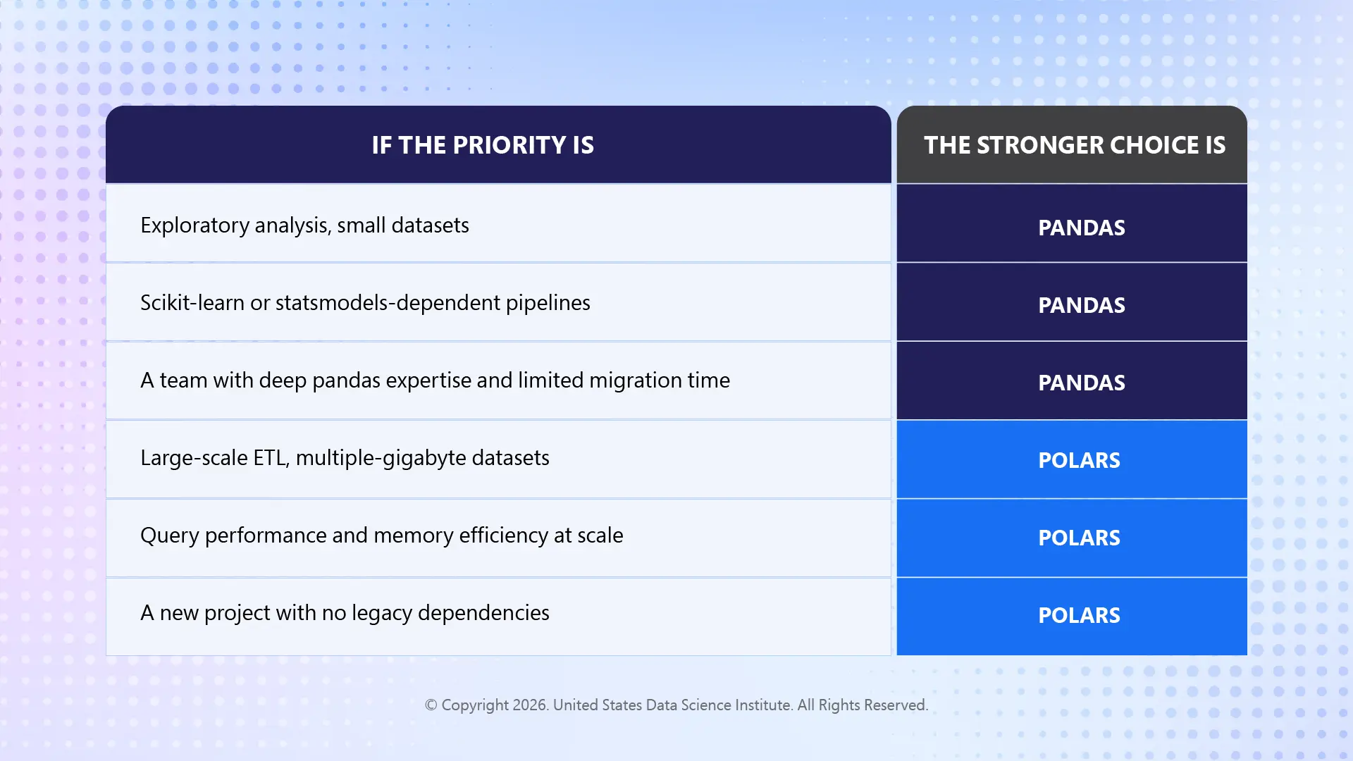 Polars vs Pandas: Which One Should You Choose?