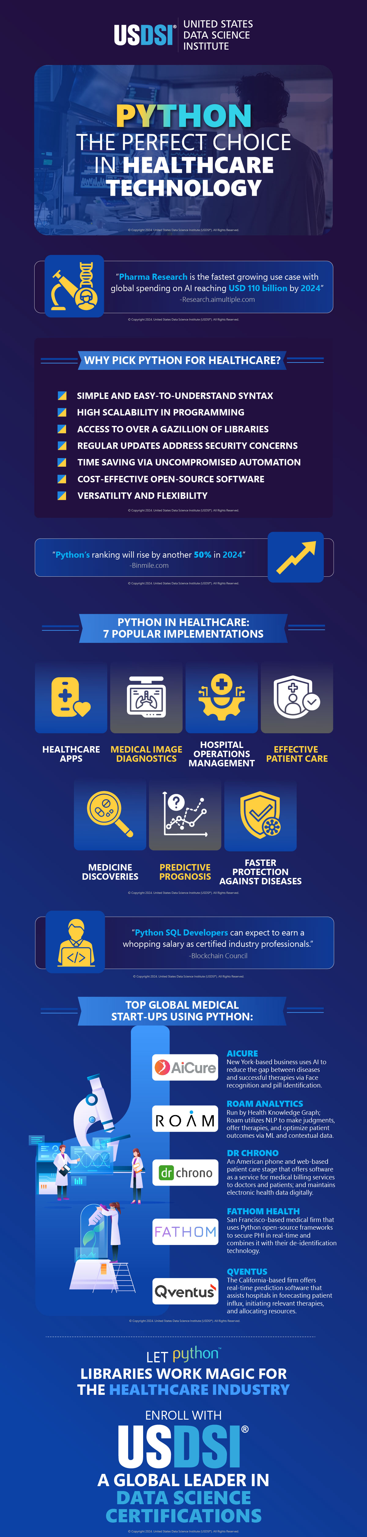 Python - The Perfect Choice in Healthcare Technology | Infographic