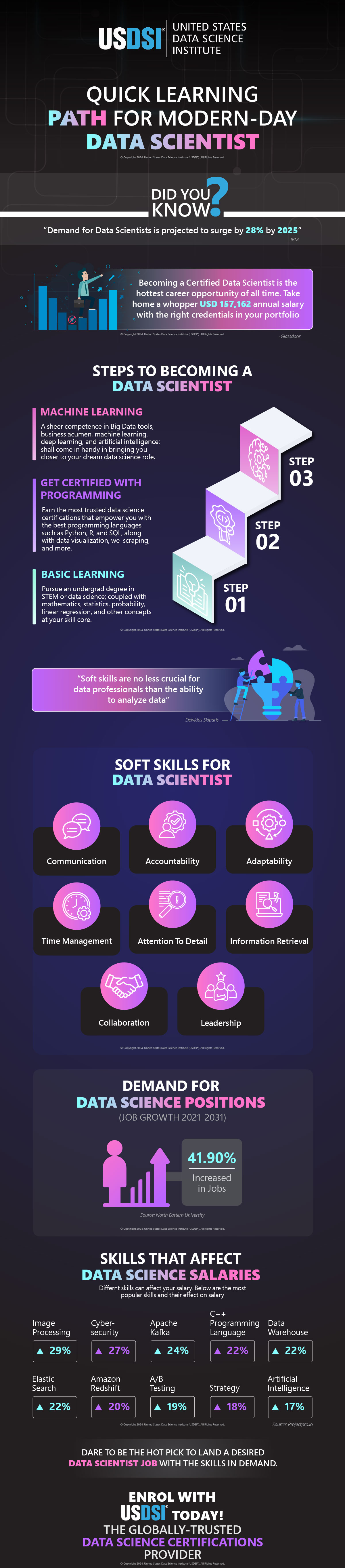 Quick Learning Path for Modern-Day Data Scientists