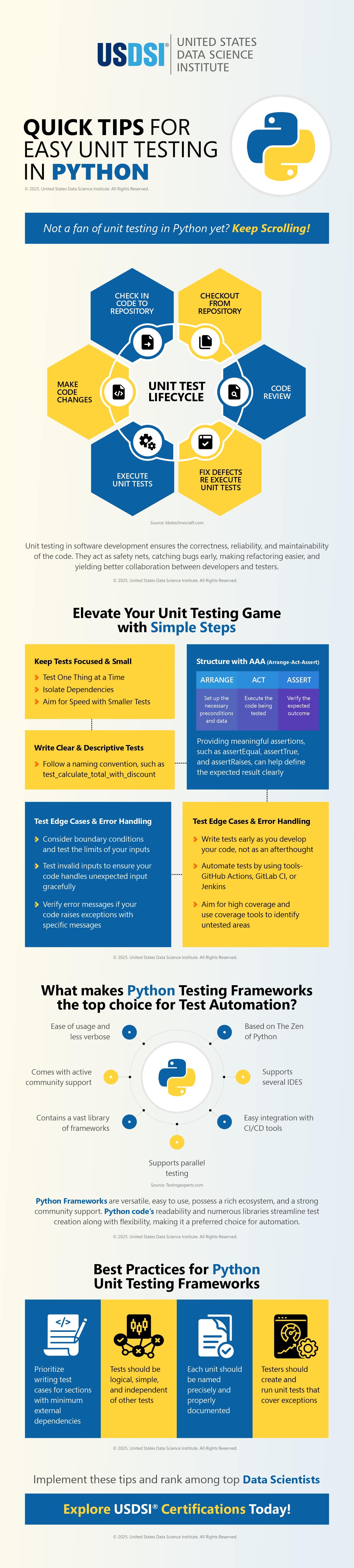  Transforming Business with Data Visualization Effectively | Infographic