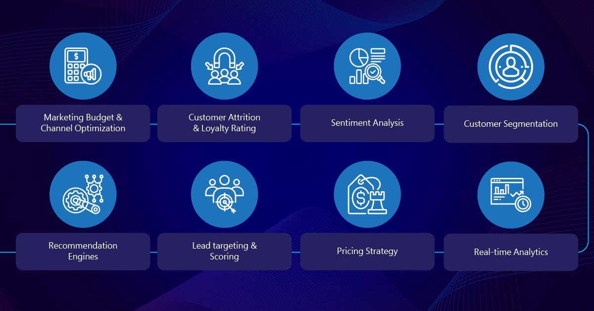 Role of Data Science in Marketing
