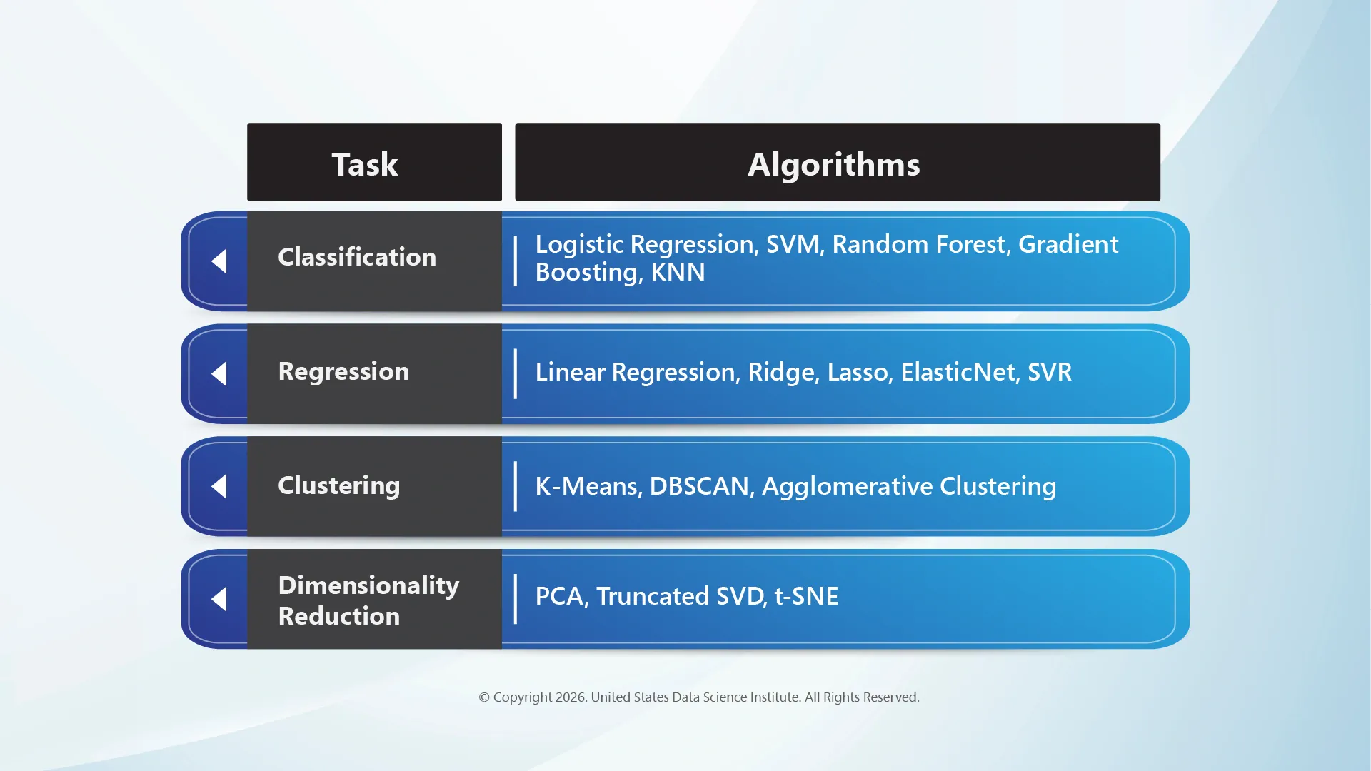 Scikit-Learn Supporting ML Algorithms