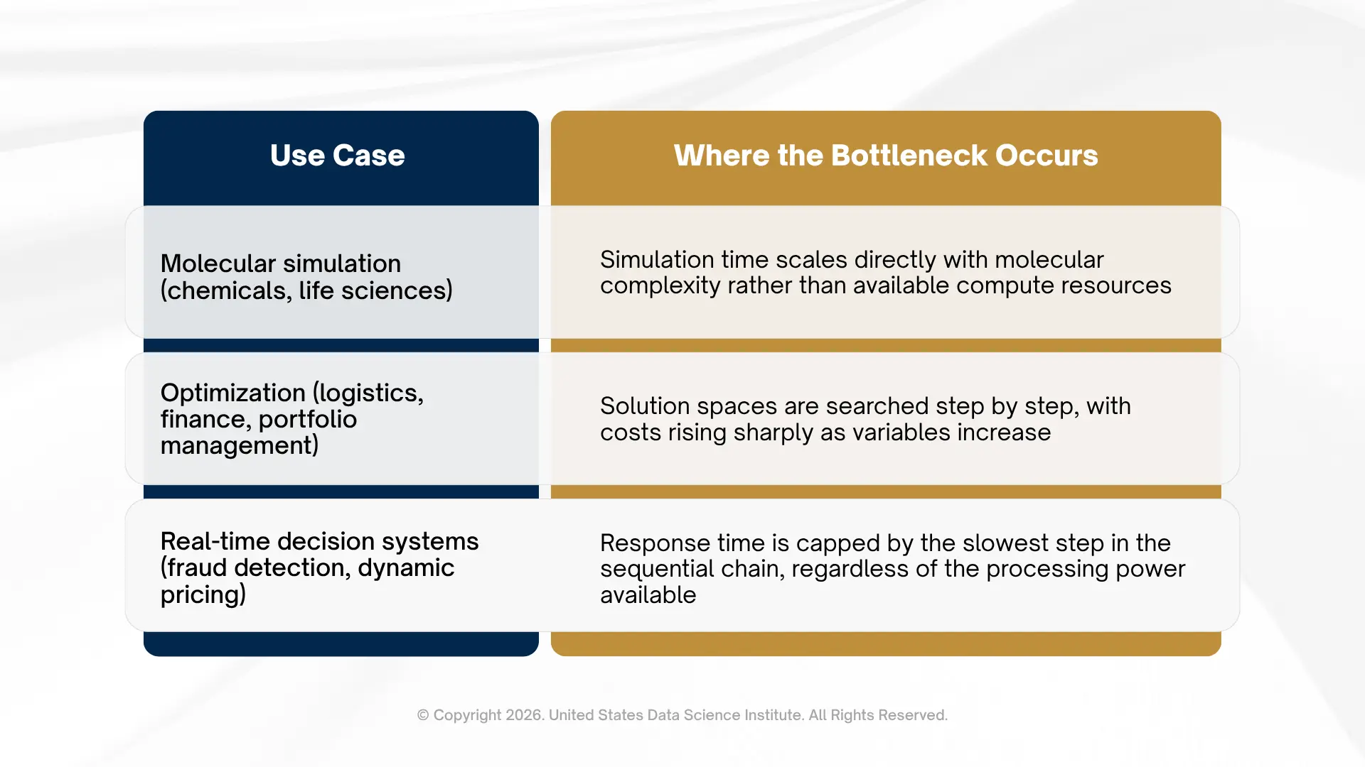 Sequential Bottlenecks in Practice