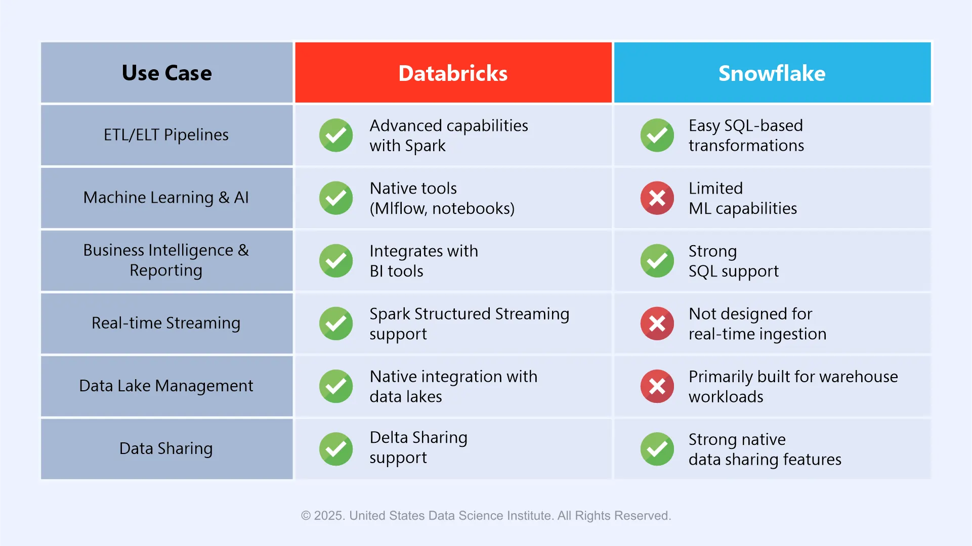 snowflake-usecases