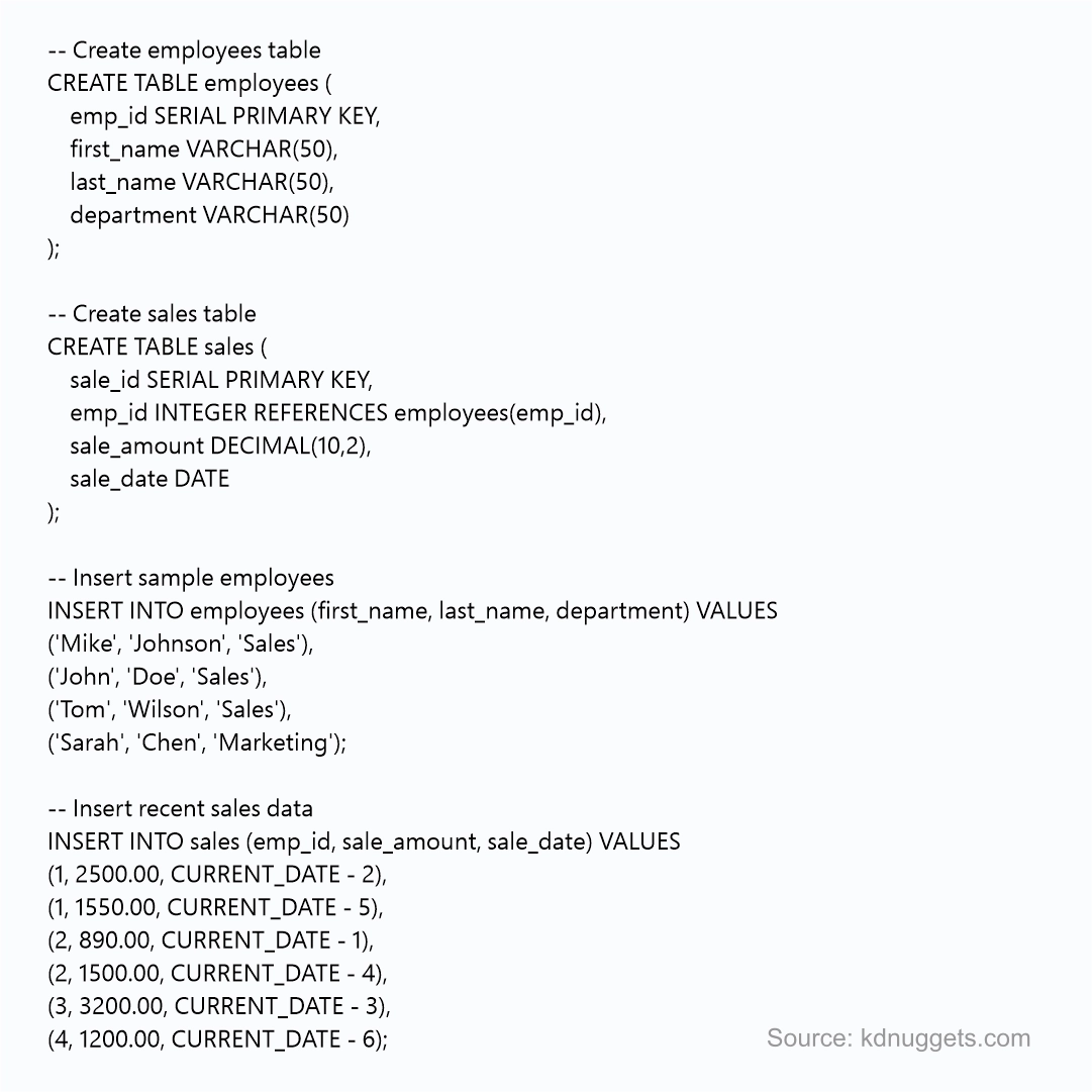 Add Sample Data