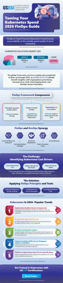 Taming Your Kubernetes Spend: 2026 FinOps Guide | Infographic