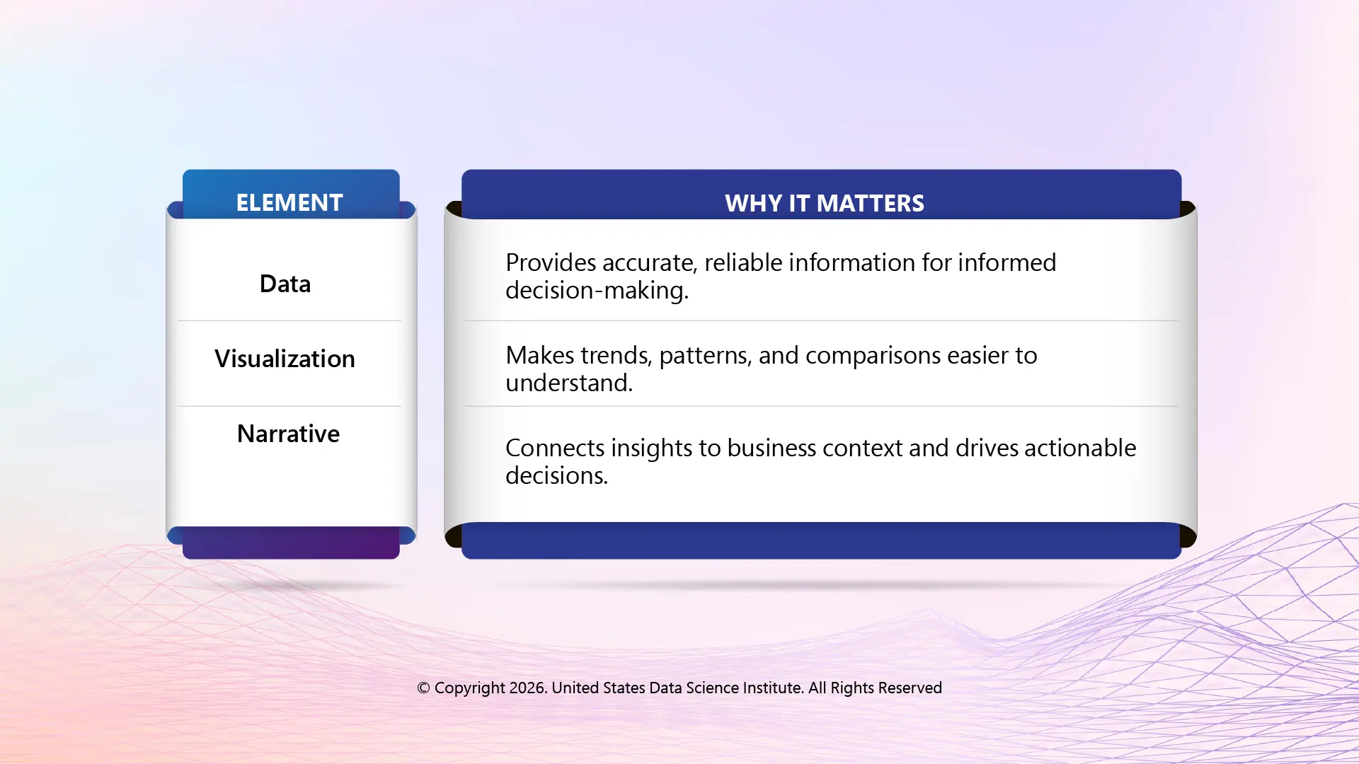 The Three Core Elements of Data Storytelling