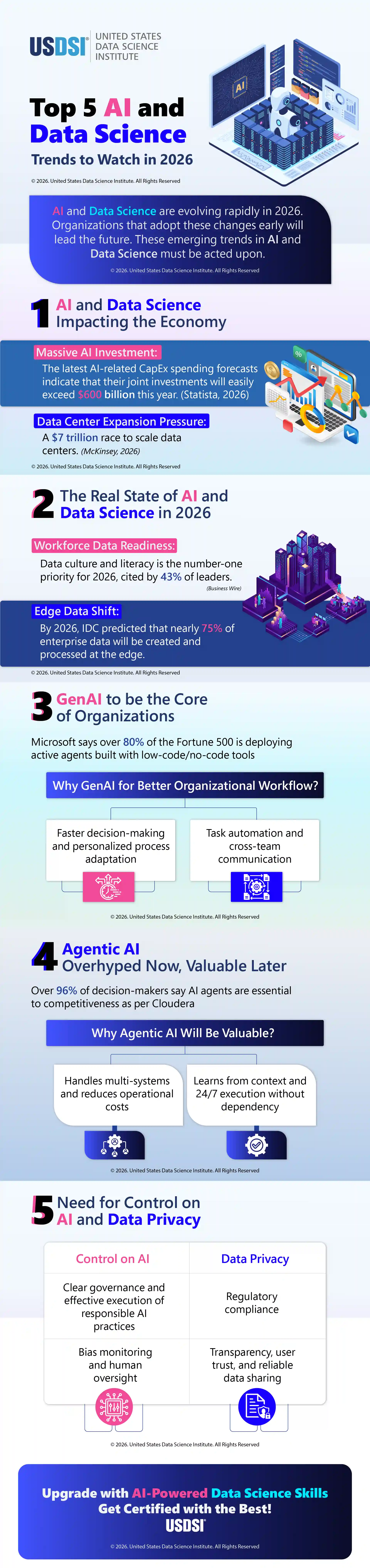 Top 5 AI and Data Science Trends to Watch in 2026 | Infographic