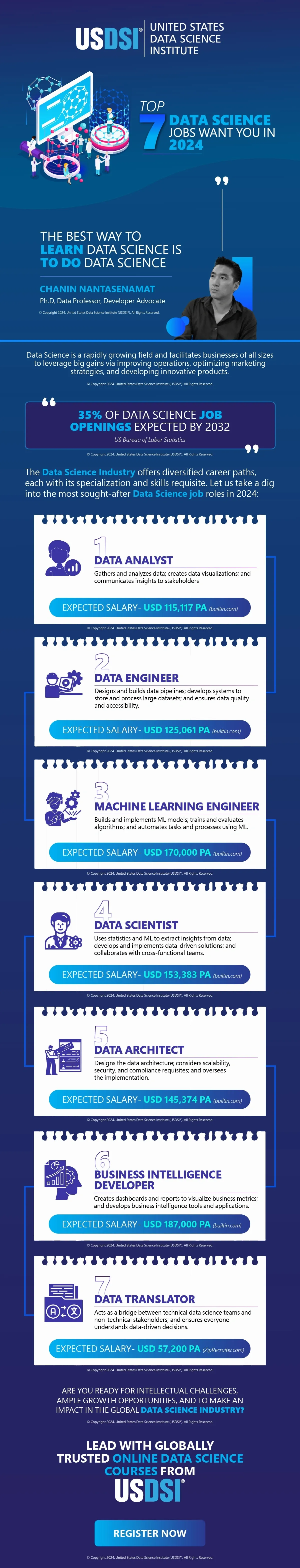 The Importance of Data Mapping in the World of Data Science | Infographic