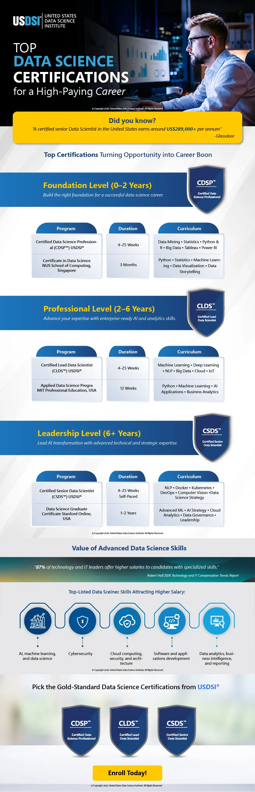 Top Data Science Certification for Your Career Stage in 2026