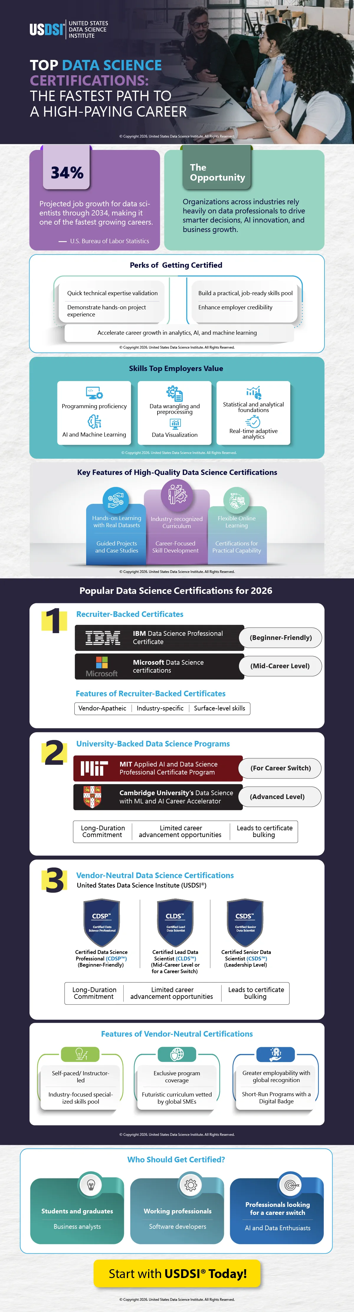 Top Data Science Certifications:  The Fastest Path To A High-Paying Career | Infographic