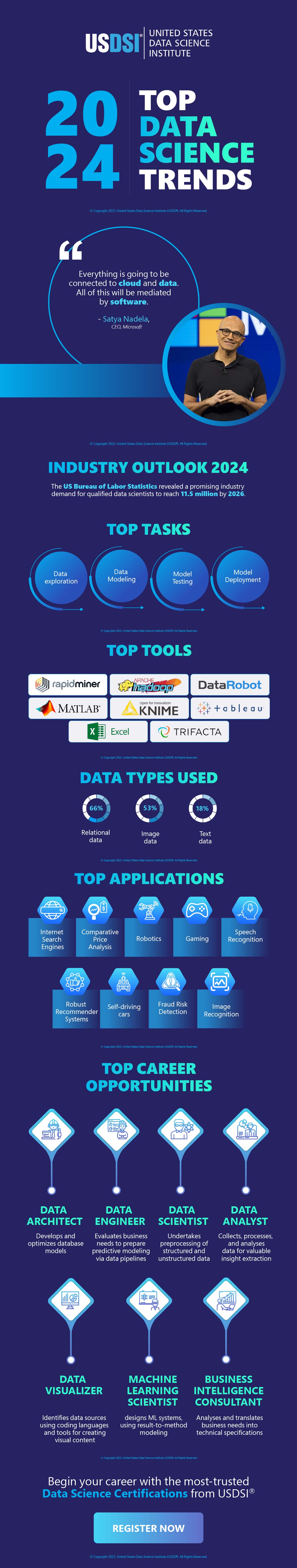 Top Data Science Trends 2024