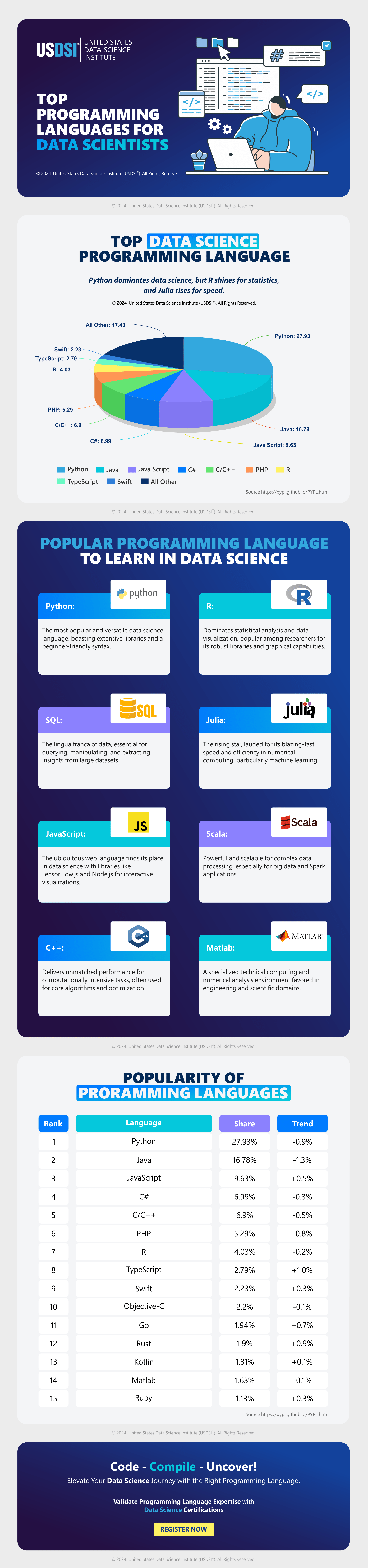 Top Programming Languages for Data Scientists