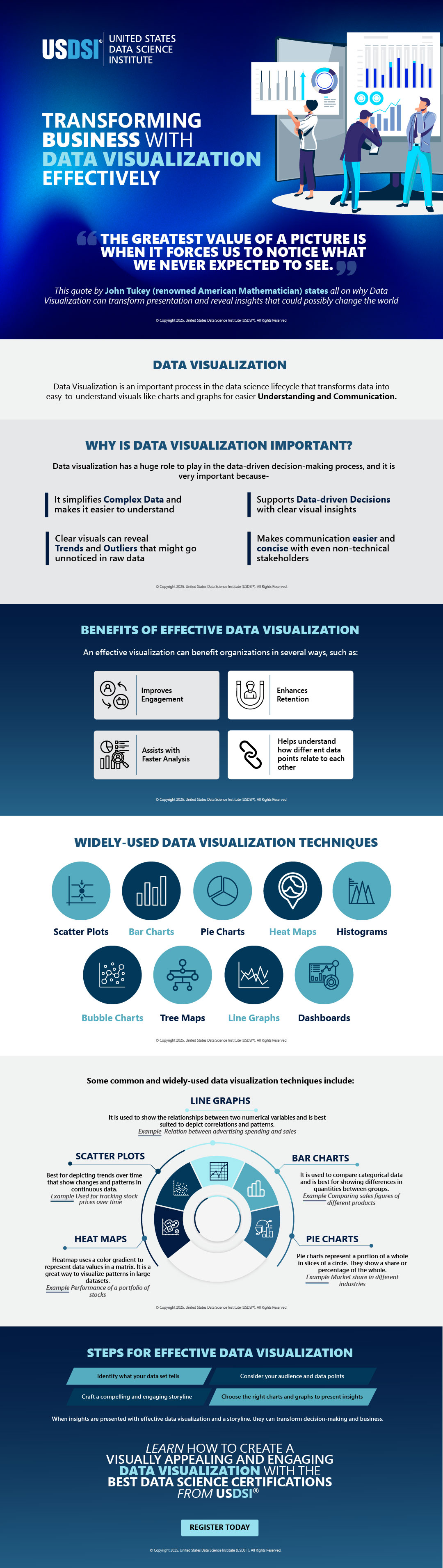  Transforming Business with Data Visualization Effectively | Infographic