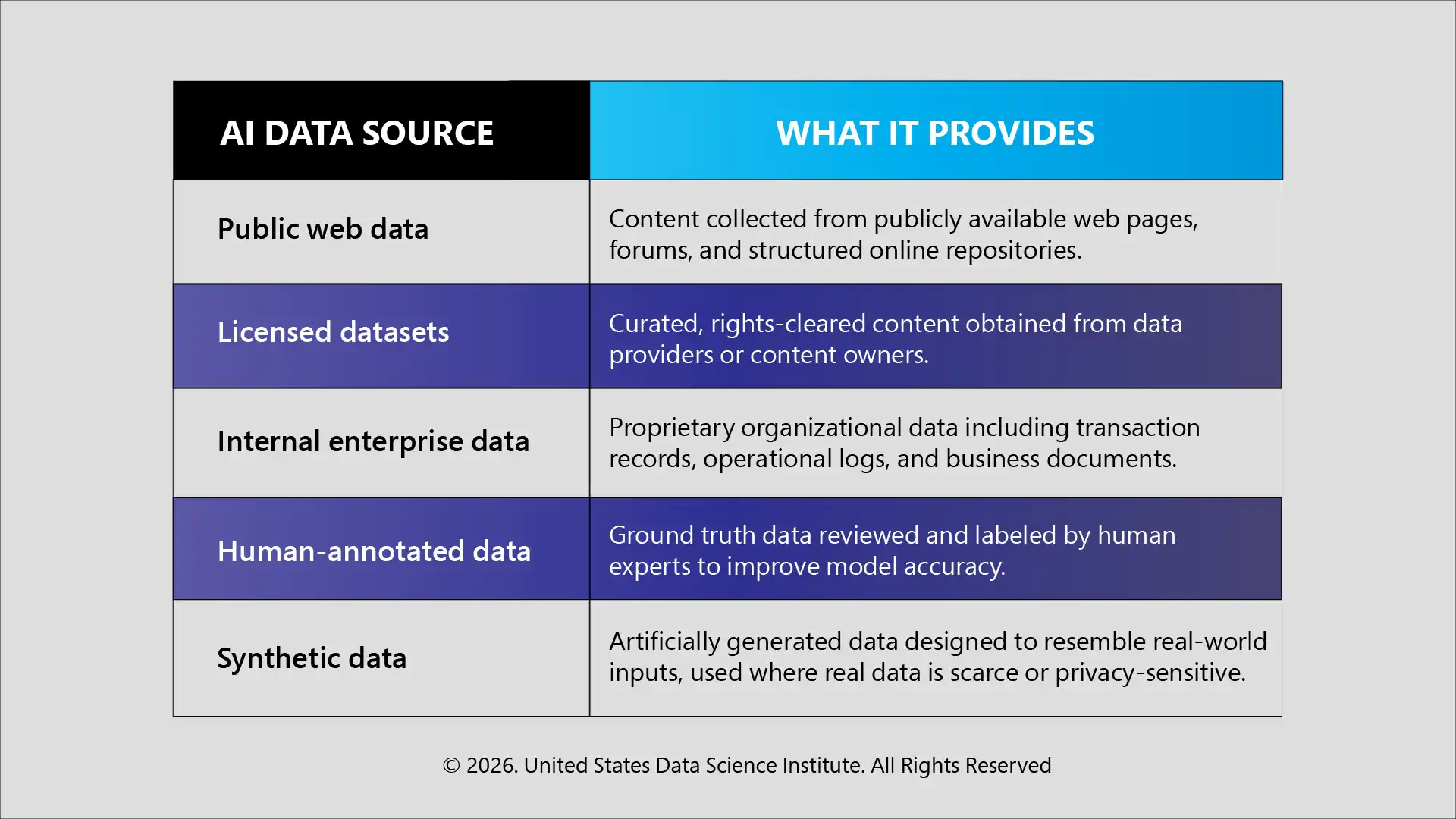 Understanding AI’s Information Sources