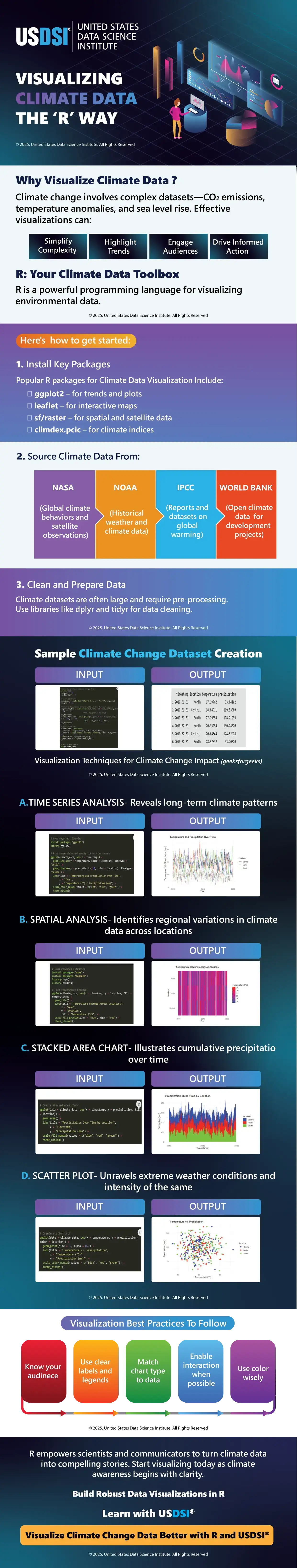 Visualizing Climate Data The ‘R’ Way | Infographic