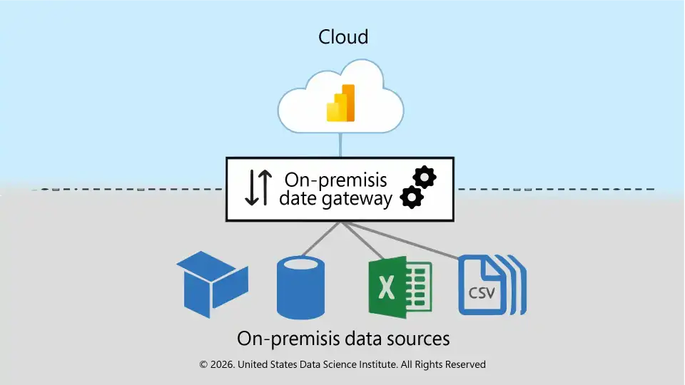 What is a Data Gateway in Power BI?