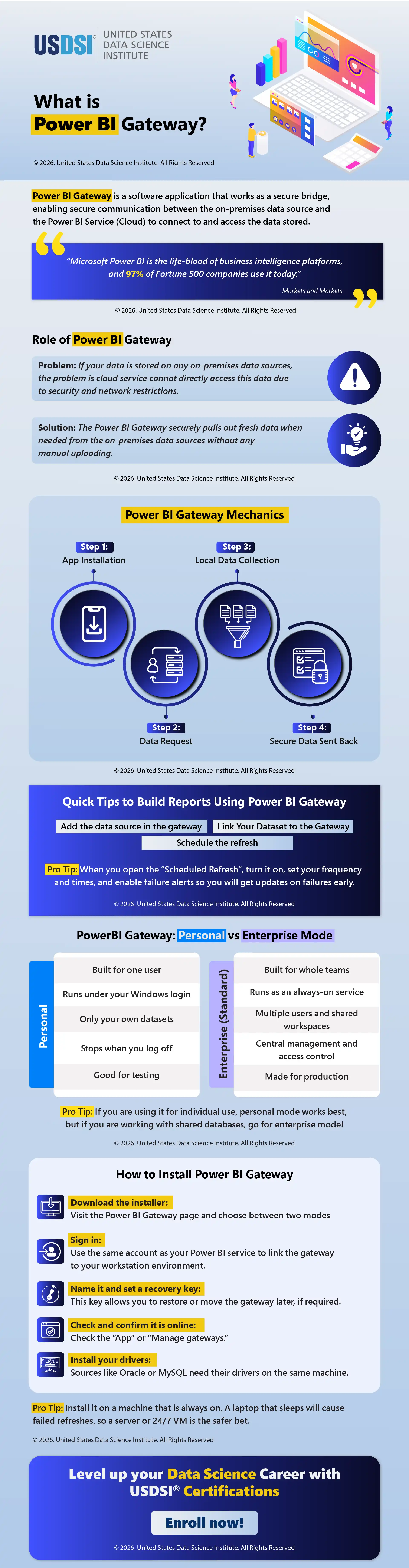 What is Power BI Gateway | Infographic