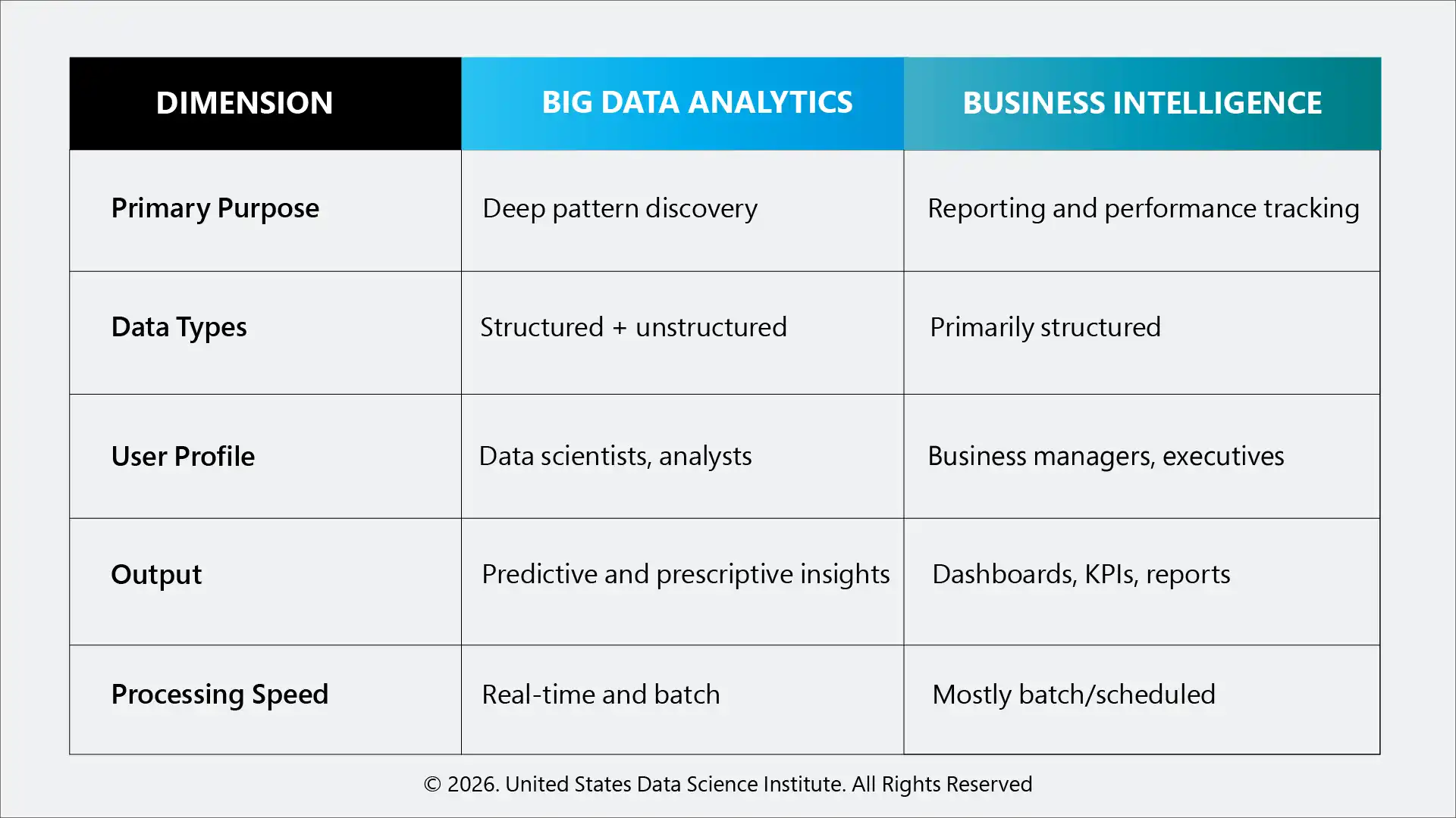 Where Business Intelligence Fits In