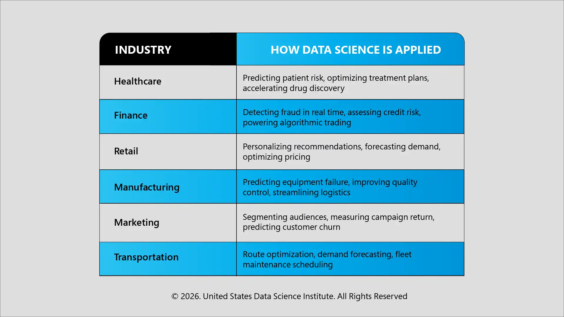 Where Data Science Works Across Industries