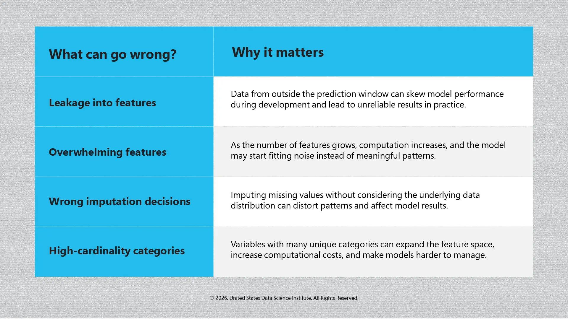 Where Feature Pipelines Can Go Wrong