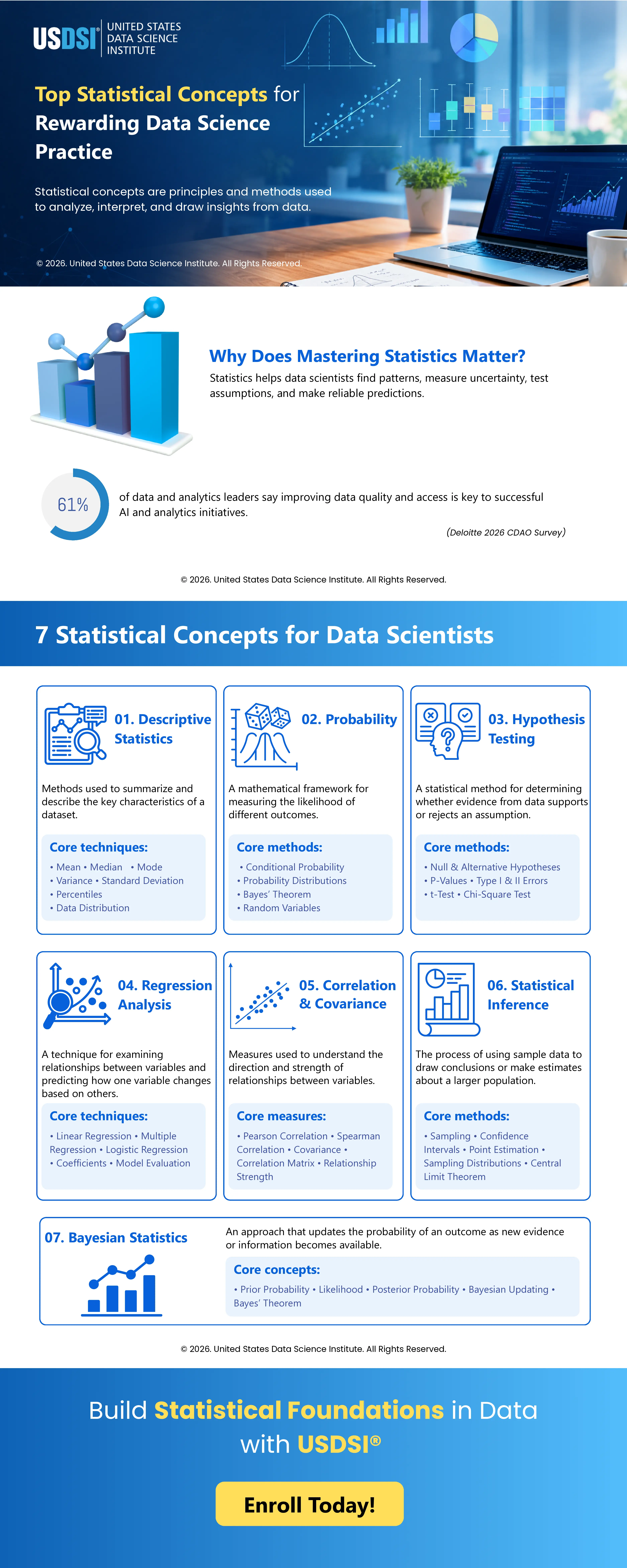 Which Statistical Concepts Matter Most for Data Scientists? | Infographic