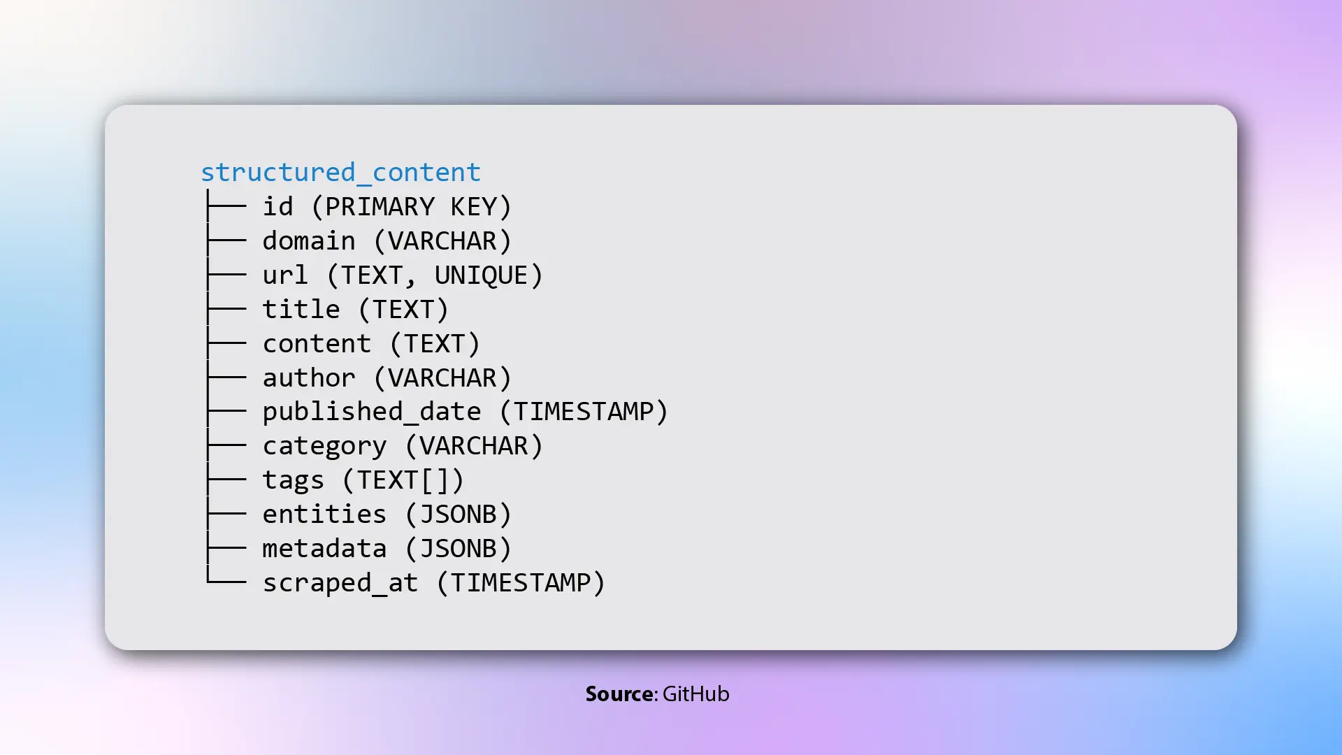 Write once to PostgreSQL