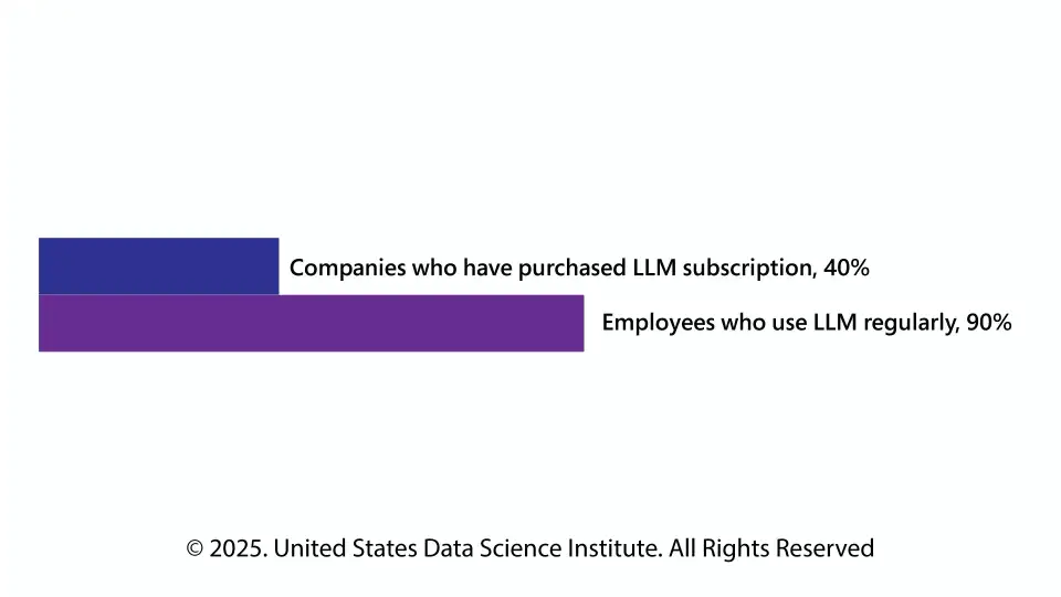 The State of AI in Business Report 2025