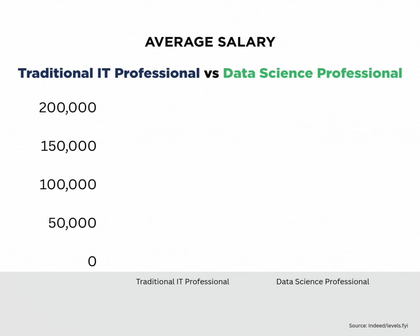 Outperform your Competition